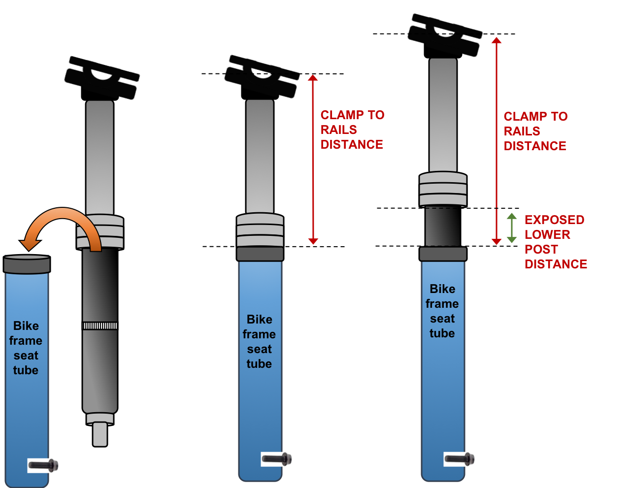 Dropper post deals travel